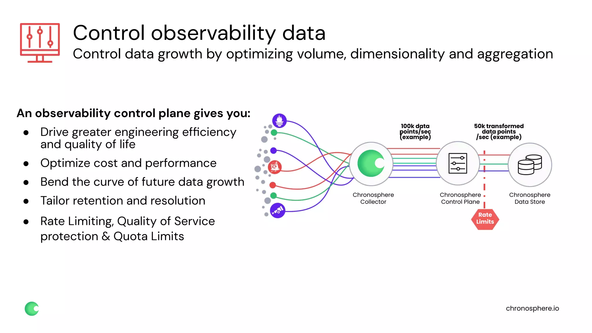 chronosphere.io
Control observability data
Control data growth by optimizing volume, dimensionality and aggregation
Rate
Limits
100k data
points/sec
(example)
50k transformed
data points
/sec (example)
Chronosphere
Collector
Chronosphere
Control Plane
Chronosphere
Data Store
An observability control plane gives you:
● Drive greater engineering efﬁciency
and quality of life
● Optimize cost and performance
● Bend the curve of future data growth
● Tailor retention and resolution
● Rate Limiting, Quality of Service
protection & Quota Limits
 
