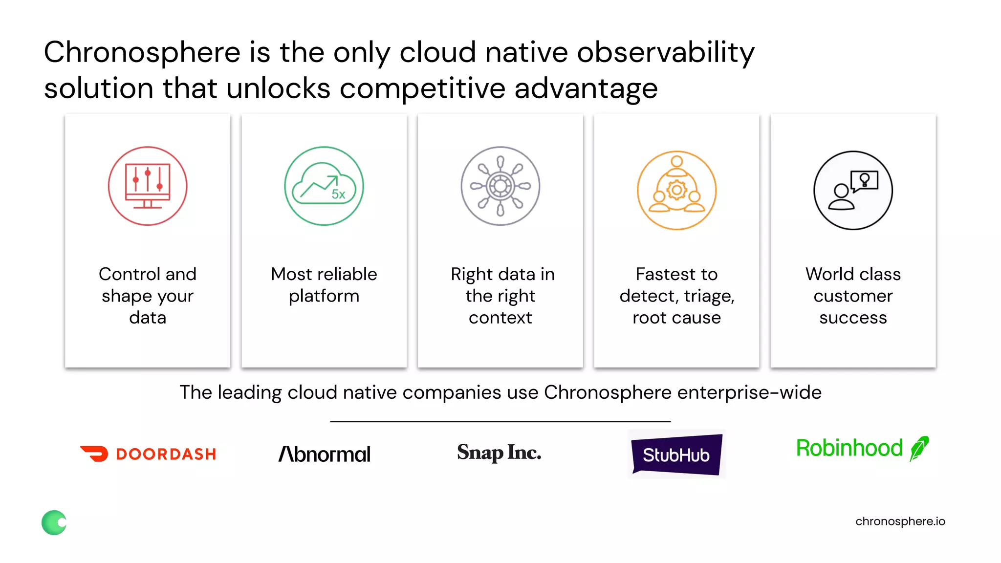 chronosphere.io
Chronosphere is the only cloud native observability
solution that unlocks competitive advantage
The leading cloud native companies use Chronosphere enterprise-wide
World class
customer
success
Control and
shape your
data
Most reliable
platform
Fastest to
detect, triage,
root cause
Right data in
the right
context
 