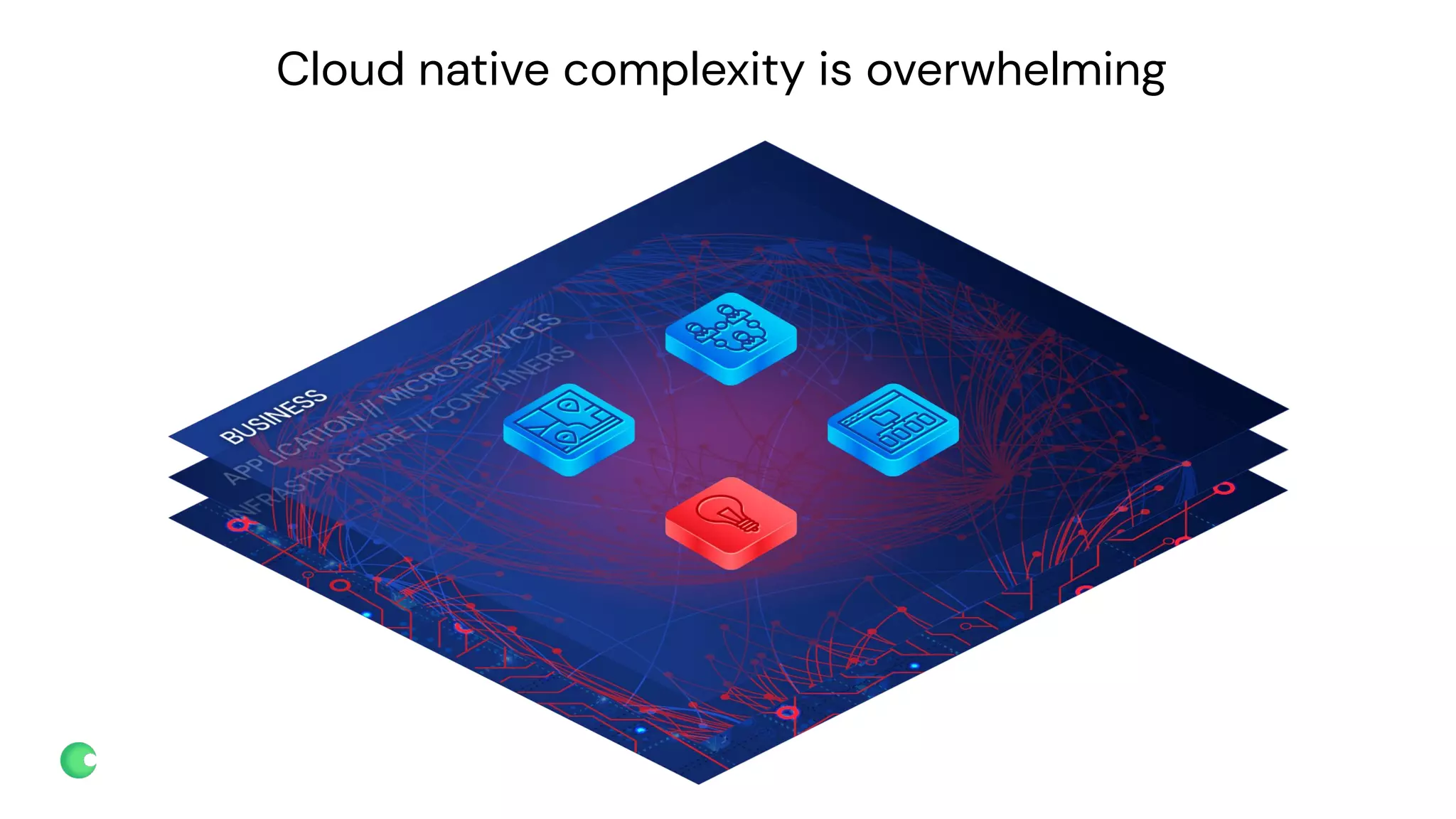 chronosphere.io
Cloud native complexity is overwhelming
 