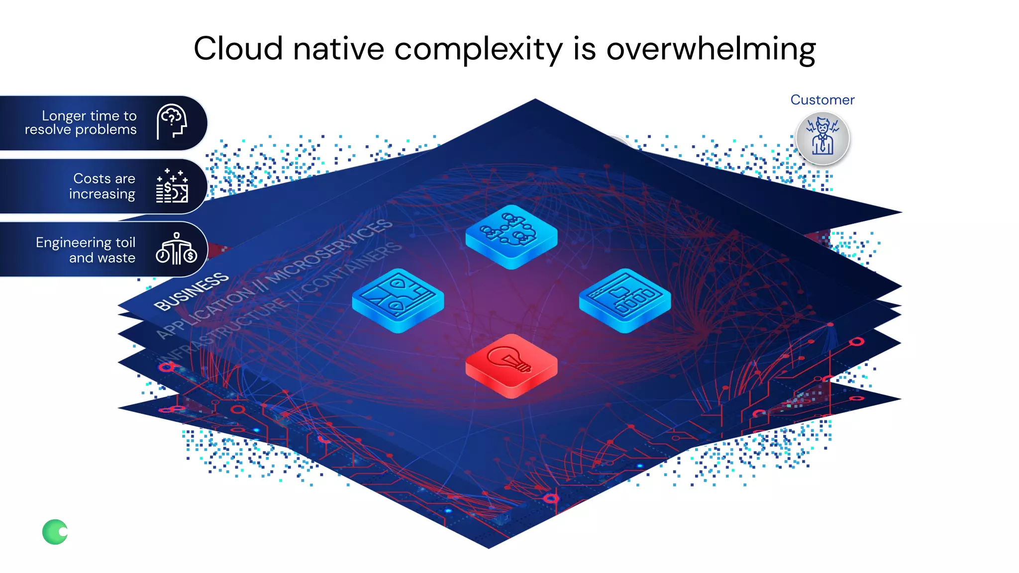 chronosphere.io
Cloud native complexity is overwhelming
Customer
Longer time to
resolve problems
Costs are
increasing
Engineering toil
and waste
 