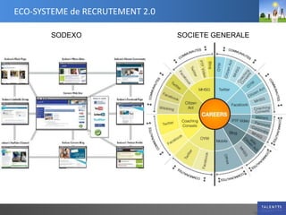 ECO-SYSTEME de RECRUTEMENT 2.0<br />SOCIETE GENERALE<br />SODEXO<br />