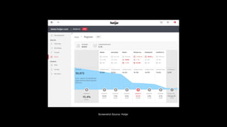 #wpewebinar
Screenshot Source: Hotjar
 