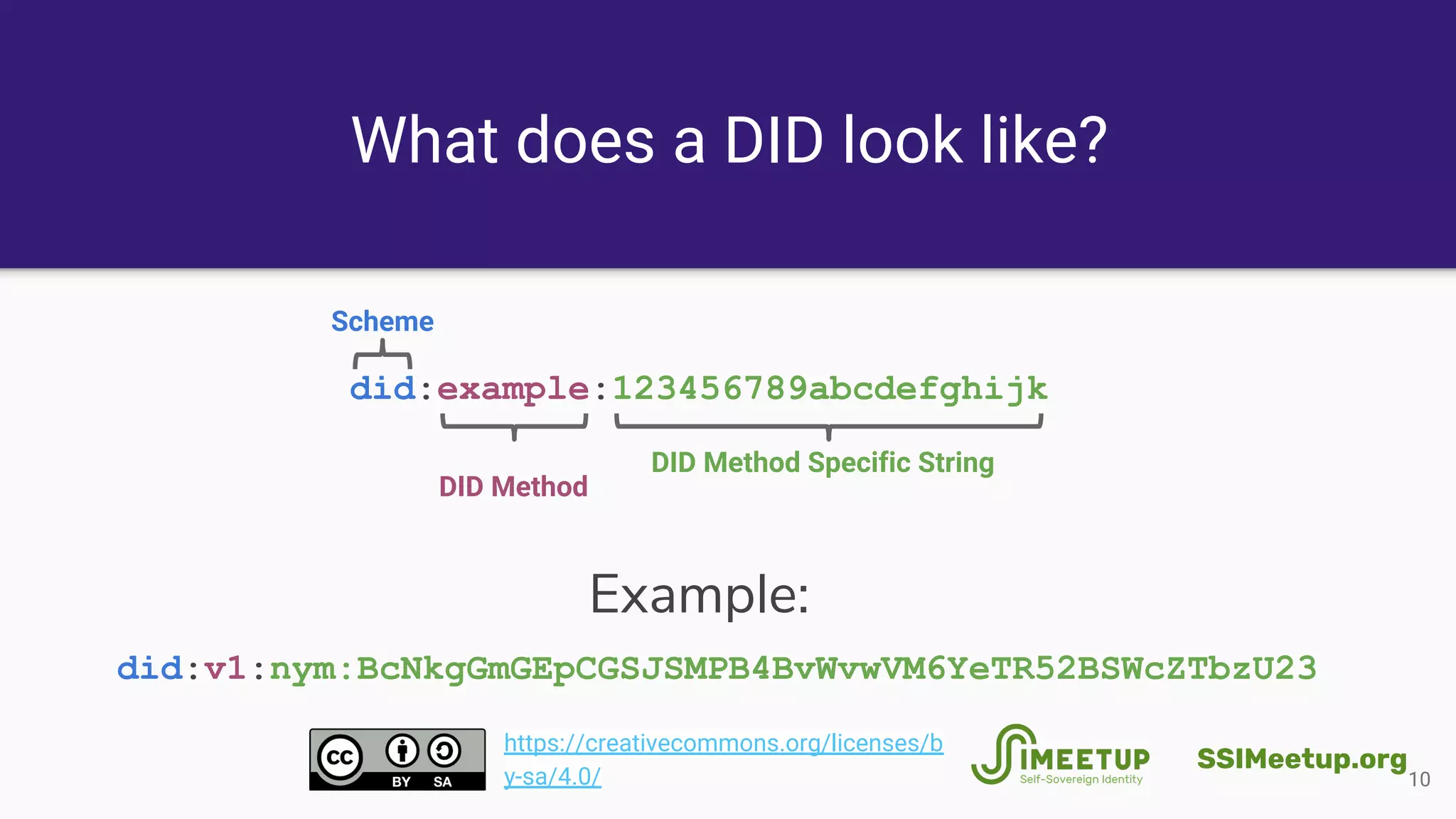 What does a DID look like?
10
did:example:123456789abcdefghijk
Scheme
DID Method
DID Method Specific String
did:v1:nym:BcNkgGmGEpCGSJSMPB4BvWvwVM6YeTR52BSWcZTbzU23
Example:
SSIMeetup.org
https://creativecommons.org/licenses/b
y-sa/4.0/
 