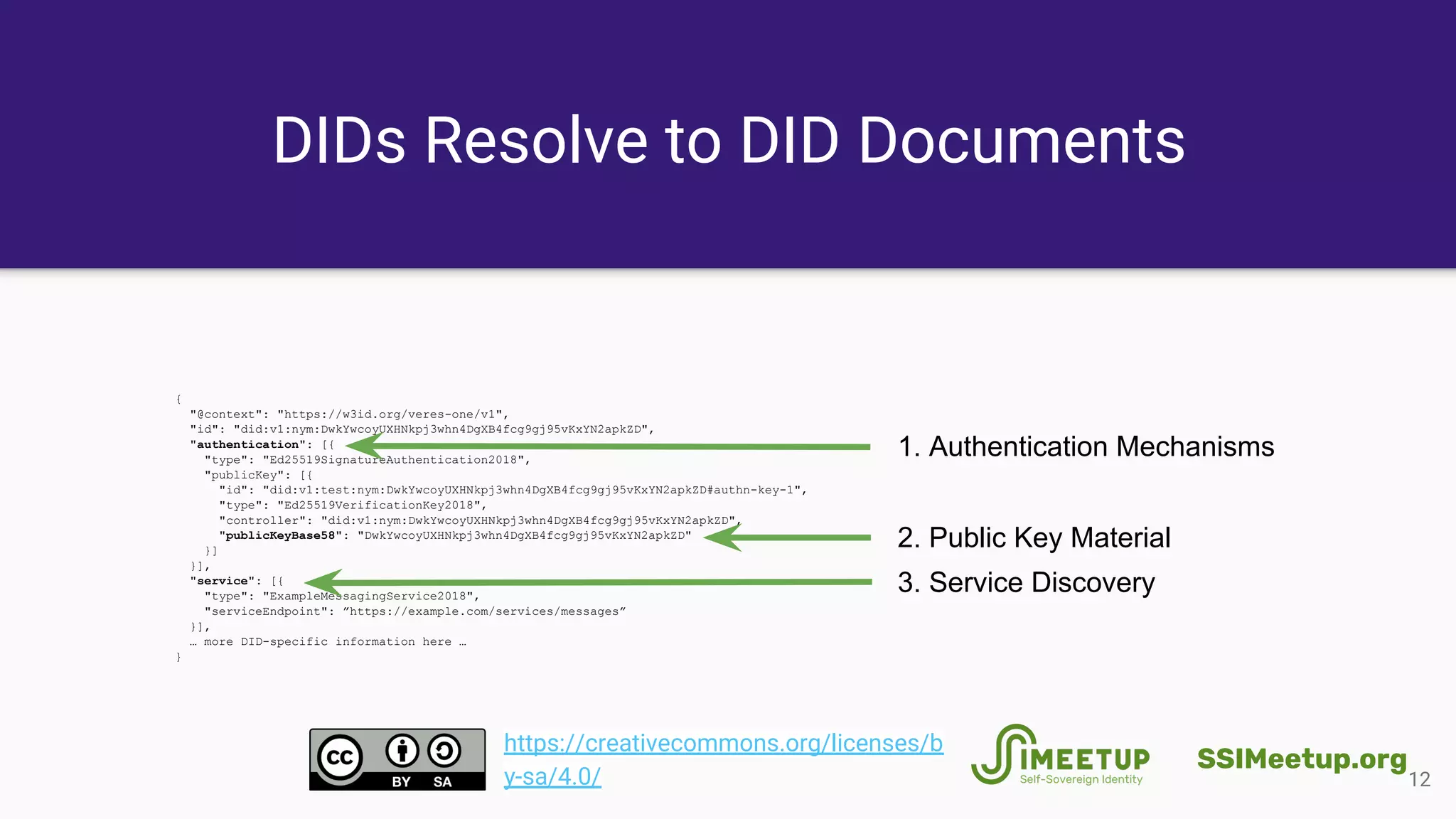 DIDs Resolve to DID Documents
12
{
"@context": "https://w3id.org/veres-one/v1",
"id": "did:v1:nym:DwkYwcoyUXHNkpj3whn4DgXB4fcg9gj95vKxYN2apkZD",
"authentication": [{
"type": "Ed25519SignatureAuthentication2018",
"publicKey": [{
"id": "did:v1:test:nym:DwkYwcoyUXHNkpj3whn4DgXB4fcg9gj95vKxYN2apkZD#authn-key-1",
"type": "Ed25519VerificationKey2018",
"controller": "did:v1:nym:DwkYwcoyUXHNkpj3whn4DgXB4fcg9gj95vKxYN2apkZD",
"publicKeyBase58": "DwkYwcoyUXHNkpj3whn4DgXB4fcg9gj95vKxYN2apkZD"
}]
}],
"service": [{
"type": "ExampleMessagingService2018",
"serviceEndpoint": ”https://example.com/services/messages”
}],
… more DID-specific information here …
}
1. Authentication Mechanisms
3. Service Discovery
2. Public Key Material
SSIMeetup.org
https://creativecommons.org/licenses/b
y-sa/4.0/
 