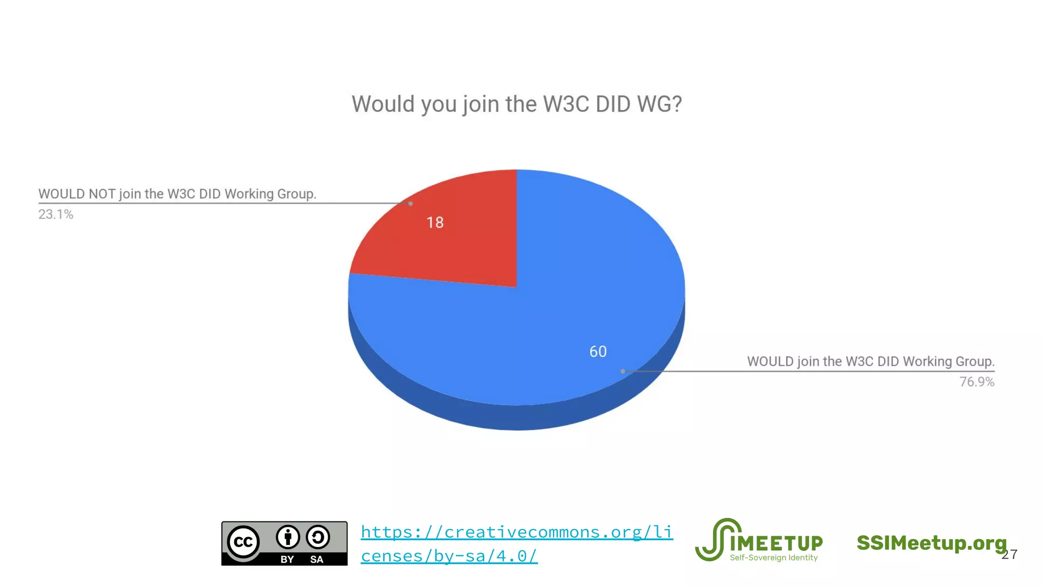 27
SSIMeetup.org
https://creativecommons.org/li
censes/by-sa/4.0/
 