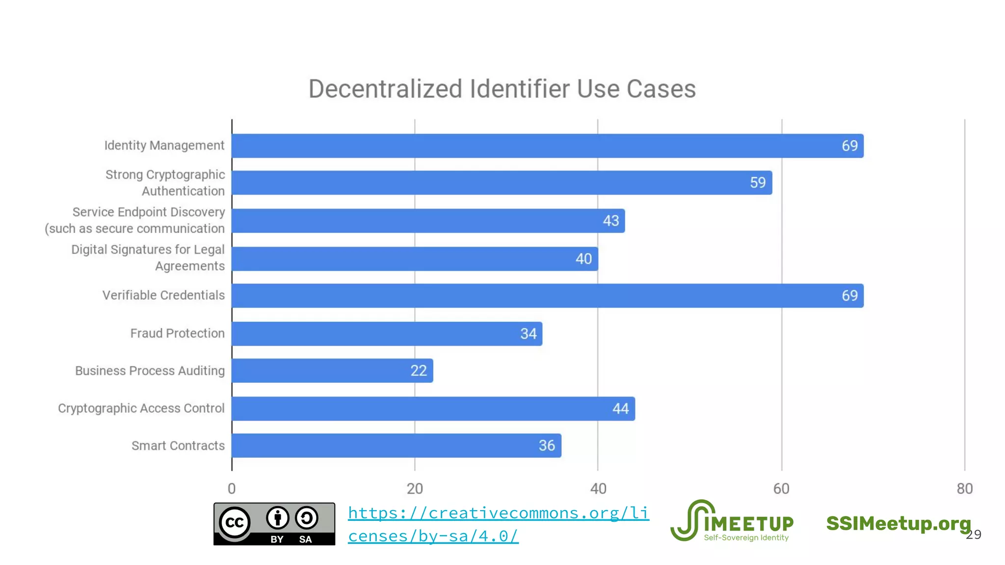 29
SSIMeetup.org
https://creativecommons.org/li
censes/by-sa/4.0/
 