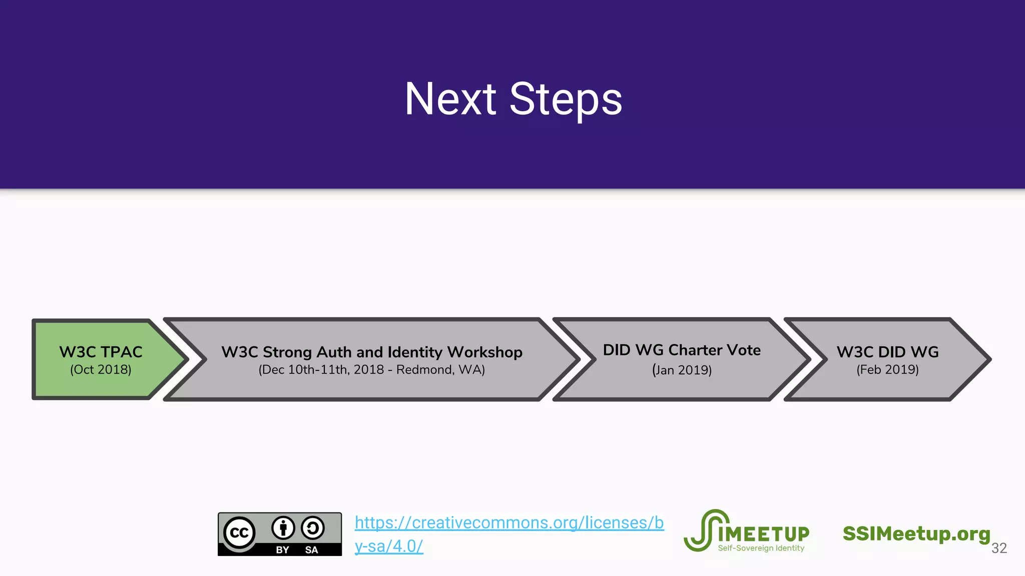 Next Steps
32
W3C TPAC
(Oct 2018)
DID WG Charter Vote
(Jan 2019)
W3C DID WG
(Feb 2019)
W3C Strong Auth and Identity Workshop
(Dec 10th-11th, 2018 - Redmond, WA)
SSIMeetup.org
https://creativecommons.org/licenses/b
y-sa/4.0/
 