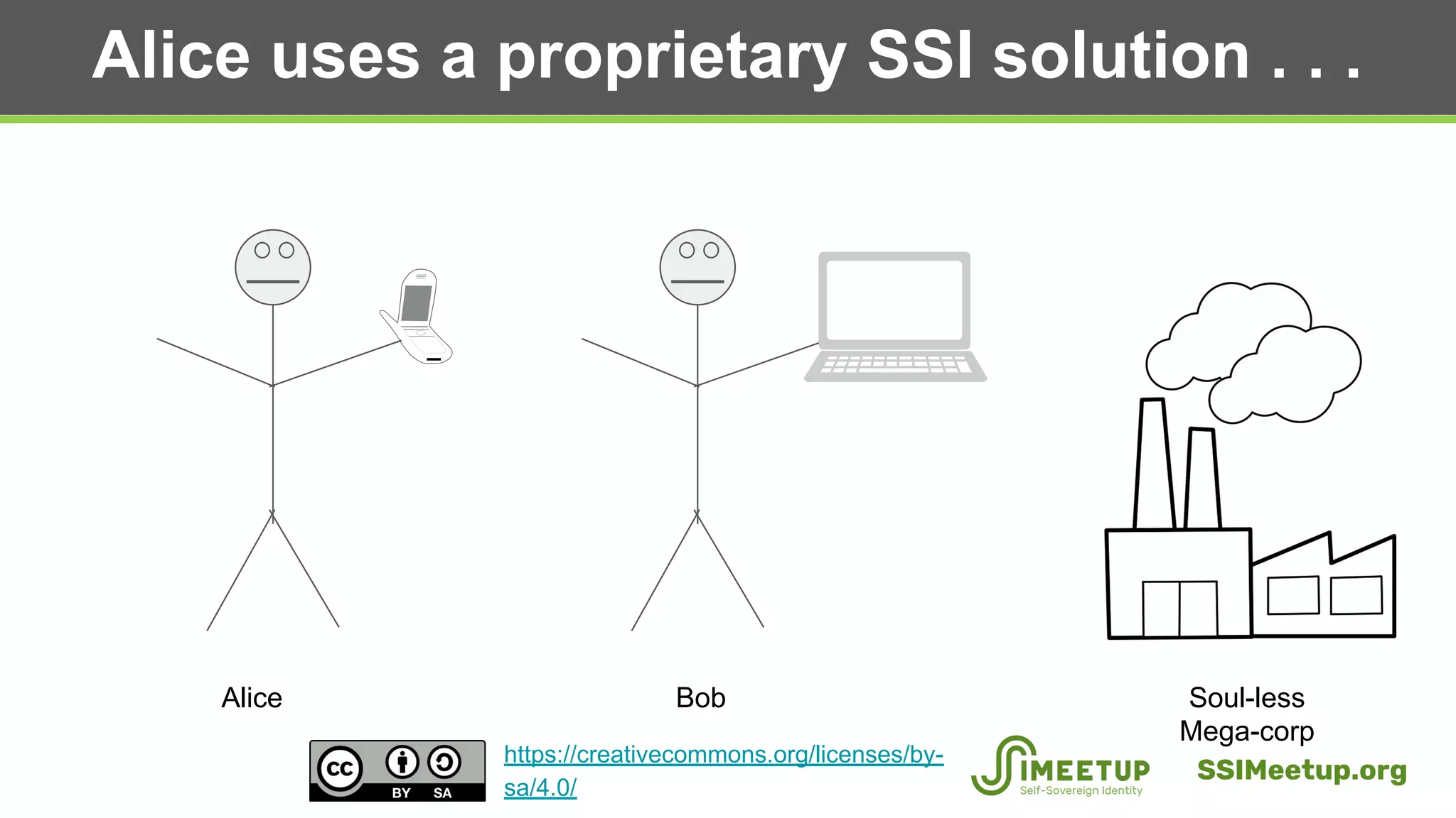 Alice uses a proprietary SSI solution . . .
Alice Bob Soul-less
Mega-corp
SSIMeetup.org
https://creativecommons.org/licenses/by-
sa/4.0/
 