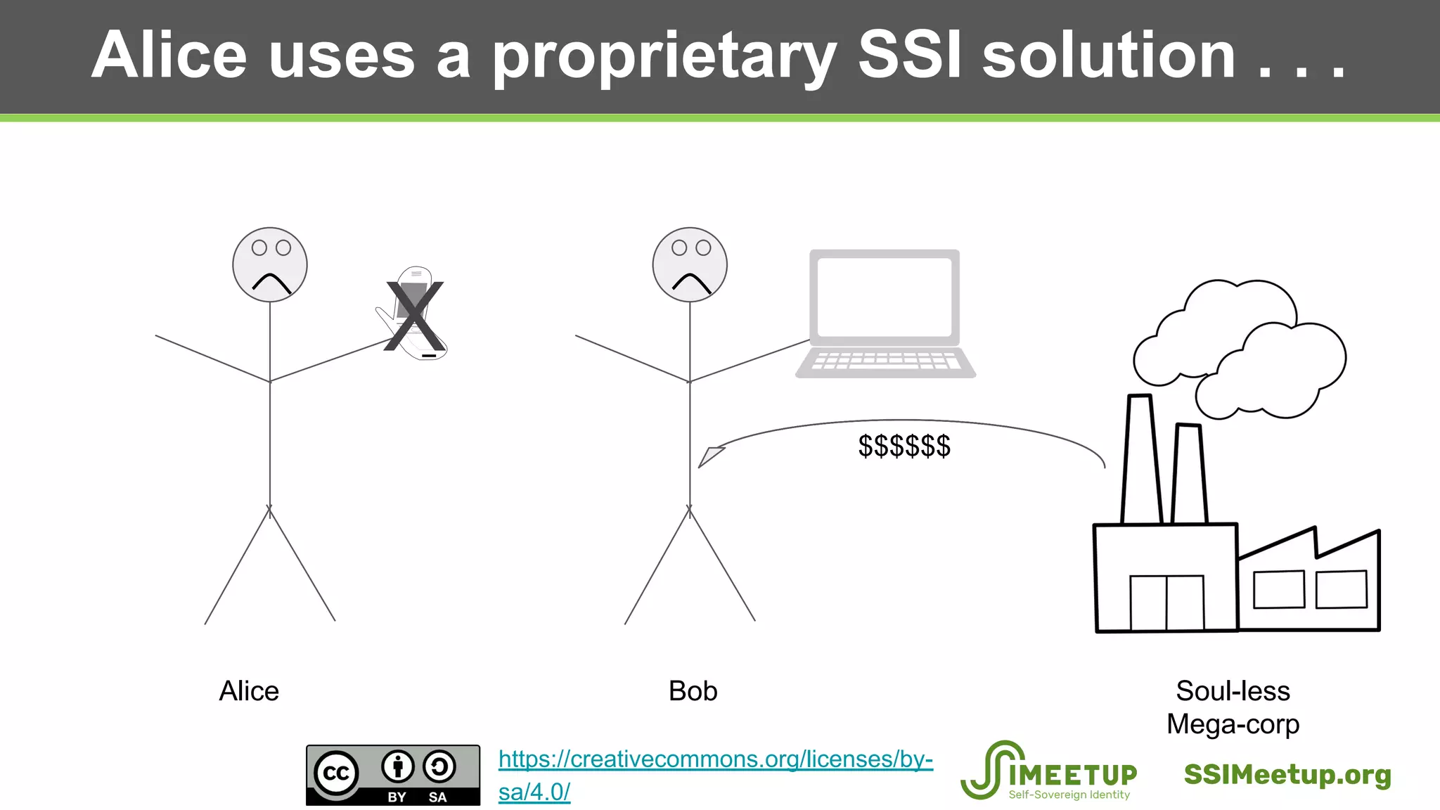 Alice uses a proprietary SSI solution . . .
Alice Bob Soul-less
Mega-corp
$$$$$$
X
SSIMeetup.org
https://creativecommons.org/licenses/by-
sa/4.0/
 