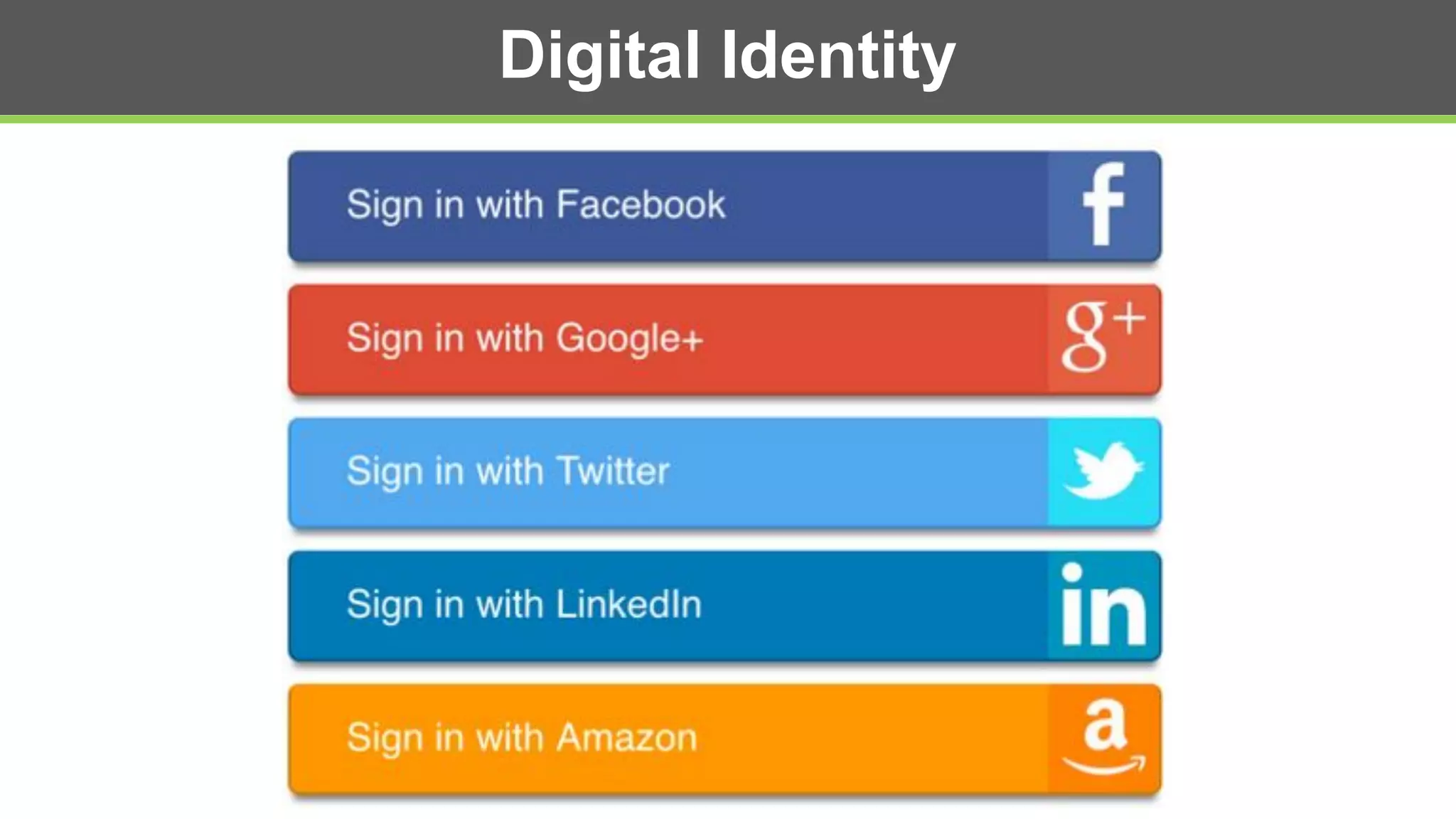 Digital Identity
 