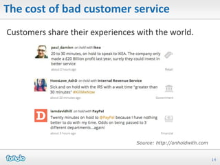 The cost of bad customer service
Customers share their experiences with the world.




                                  Source: http://onholdwith.com


                                                                  14
 