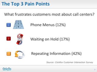 The Top 3 Pain Points
 What frustrates customers most about call centers?

   1           Phone Menus (12%)


   2
               Waiting on Hold (17%)


   3           Repeating Information (42%)
                        Source: Clickfox Customer Interaction Survey


                                                                       7
 