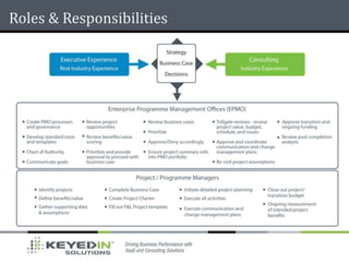 Roles & Responsibilities
 