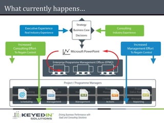 What currently happens…
 