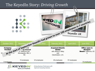 The KeyedIn Story: Driving Growth




  October 2011        December 2011         January 2012    February 2012            April 2012        June 2012

    Company              Acquired a                        Acquired Atlantic                          Office open in
    founded           majority interest                           Global                                 Newport
         in            in DataCom Intl;                     with offices in Ilkley                  Beach, California, US
Minneapolis, Minnes   Minneapolis, MN, U                             and                                     A
     ota, USA                SA                             Cleckheaton, U.K.


                        15 employees       23 employees        46 employees          57 employees
   4 employees                                                                                          73 employees
 