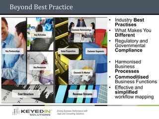 Beyond Best Practice
                       • Industry Best
                         Practises
                       • What Makes You
                         Different
                       • Regulatory and
                         Governmental
                         Compliance

                       • Harmonised
                         Business
                         Processes
                       • Commoditised
                         Business Functions
                       • Effective and
                         simplified
                         workflow mapping
 
