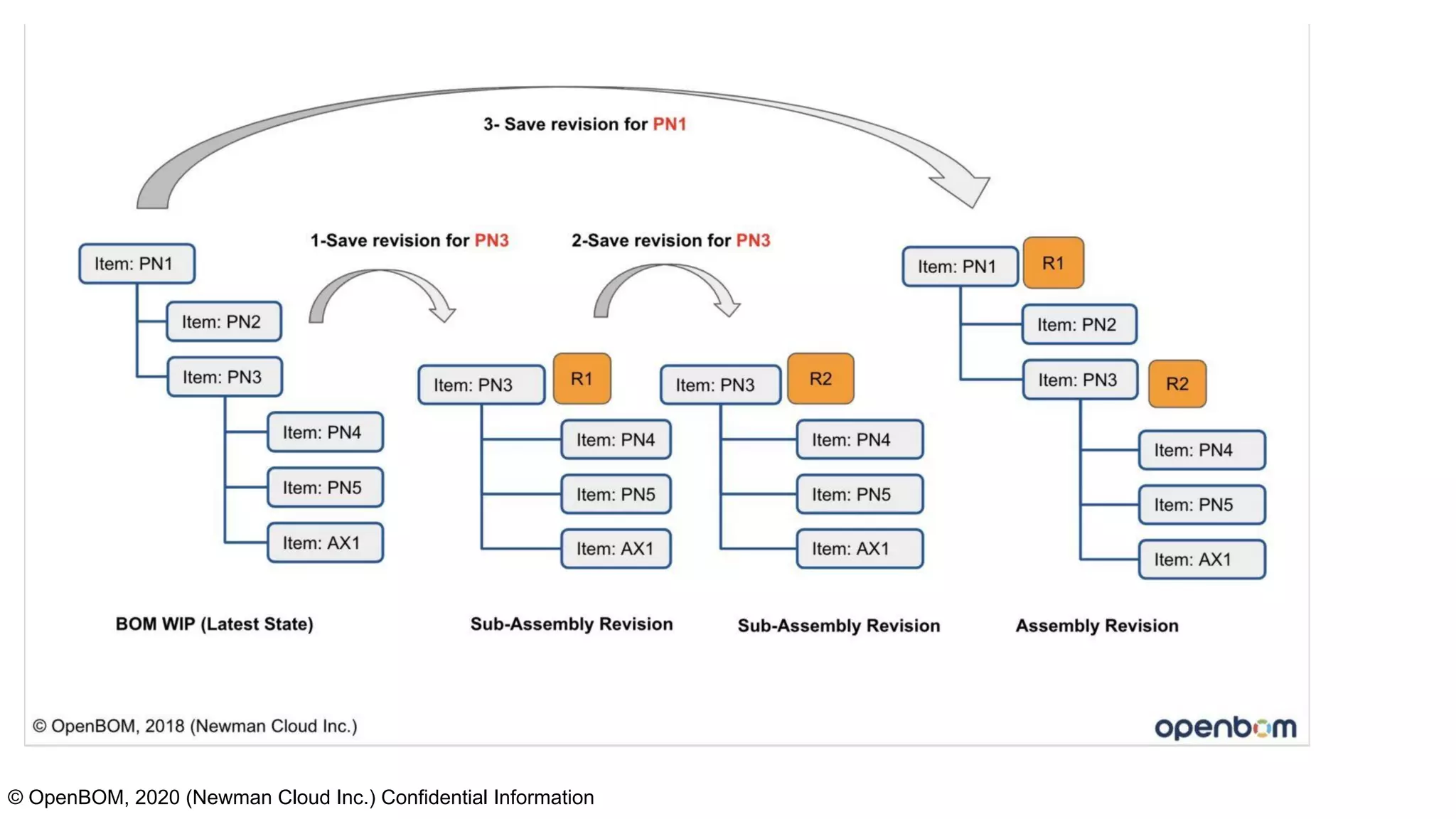 © OpenBOM, 2020 (Newman Cloud Inc.) Confidential Information
 