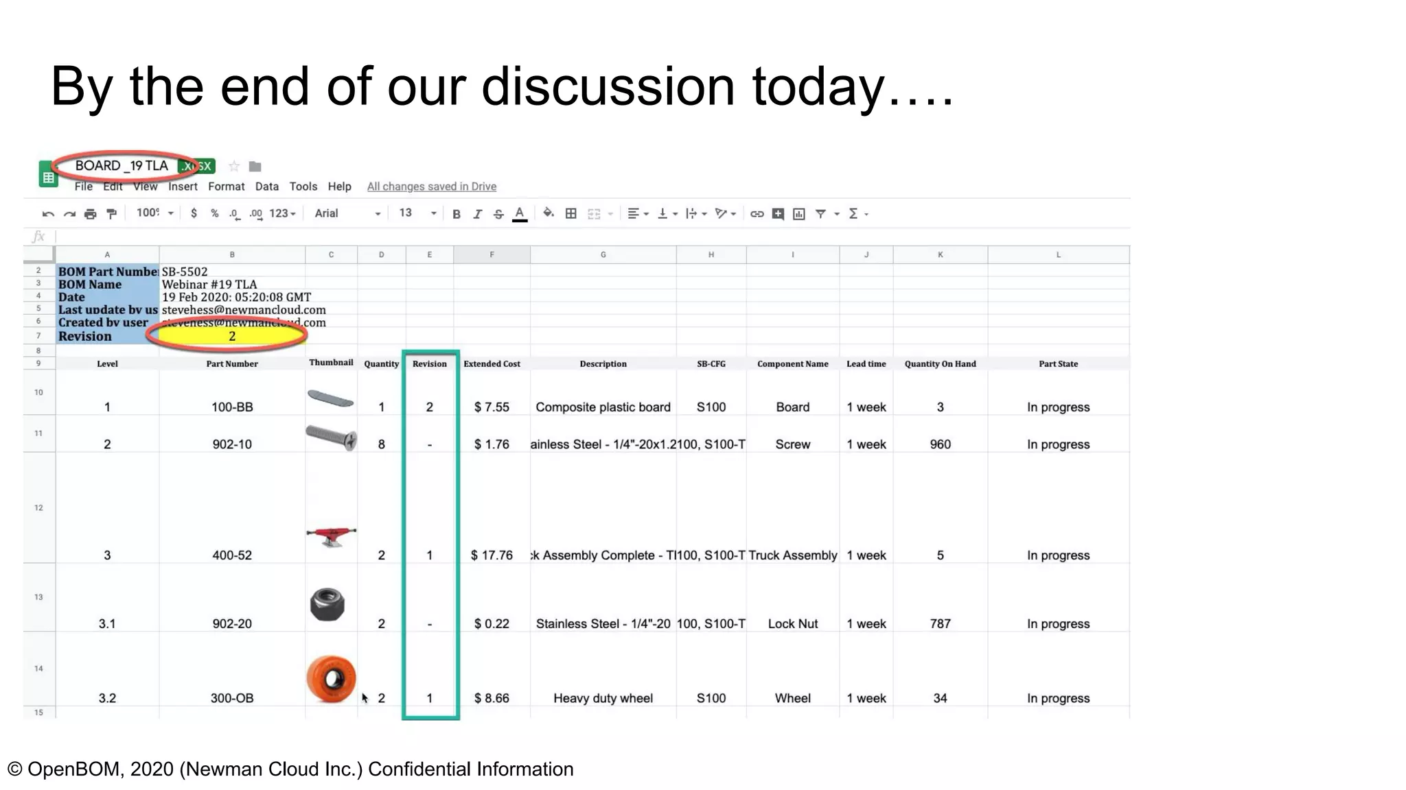 By the end of our discussion today….
© OpenBOM, 2020 (Newman Cloud Inc.) Confidential Information
 