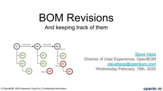 BOM Revisions
And keeping track of them
Steve Hess
Director of User Experience, OpenBOM
stevehess@openbom.com
Wednesday February, 19th, 2020
© OpenBOM, 2020 (Newman Cloud Inc.) Confidential Information
 