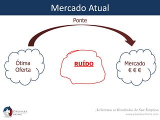 Aceleramos os Resultados da Sua Empresa
www.paulodevilhena.com
Mercado Atual
Ótima
Oferta
Mercado
€ € €
RUÍDO
Ponte
 