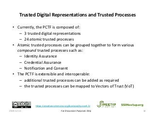 For Discussion Purposes Only
Trusted Digital Representations and Trusted Processes
• Currently, the PCTF is composed of:
– 3 trusted digital representations
– 24 atomic trusted processes
• Atomic trusted processes can be grouped together to form various
compound trusted processes such as:
– Identity Assurance
– Credential Assurance
– Notification and Consent
• The PCTF is extensible and interoperable:
– additional trusted processes can be added as required
– the trusted processes can be mapped to Vectors of Trust (VoT)
2018-12-13 10
SSIMeetup.orghttps://creativecommons.org/licenses/by-sa/4.0/
 