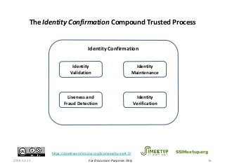 For Discussion Purposes Only
The Identity Confirmation Compound Trusted Process
Identity Confirmation
Identity
Validation
Identity
Maintenance
Liveness and
Fraud Detection
Identity
Verification
2018-12-13 16
SSIMeetup.orghttps://creativecommons.org/licenses/by-sa/4.0/
 