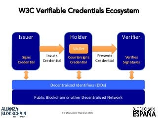 For Discussion Purposes Only
W3C Verifiable Credentials Ecosystem
HolderIssuer Verifier
Issues
Credential
Presents
Credential
Decentralized Identifiers (DIDs)
Public Blockchain or other Decentralized Network
Signs
Credential
Countersigns
Credential
Verifies
Signatures
Wallet
 