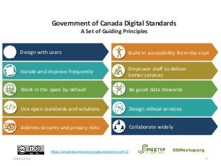 Government of Canada Digital Standards
A Set of Guiding Principles
Design with users
Iterate and improve frequently
Work in the open by default
Use open standards and solutions
Address security and privacy risks
Build in accessibility from the start
Empower staff to deliver
better services
Be good data stewards
Design ethical services
Collaborate widely
2018-12-13 3
SSIMeetup.orghttps://creativecommons.org/licenses/by-sa/4.0/
 