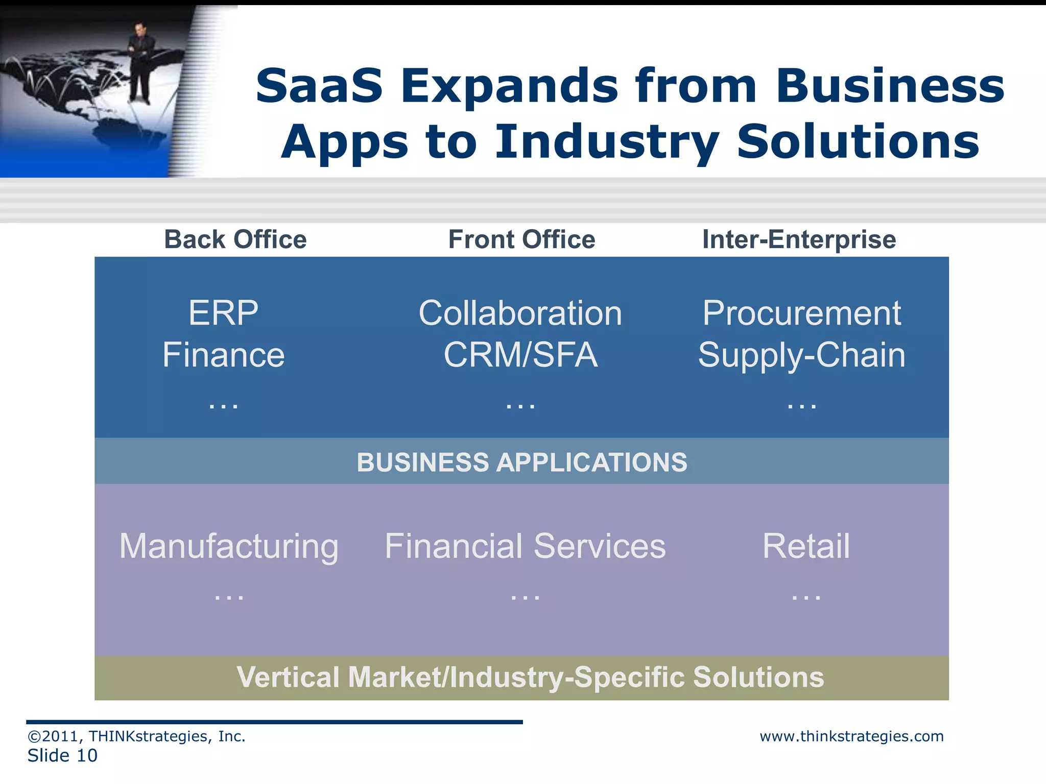 SaaS Expands from Business
                                Apps to Industry Solutions
                 Back Office             Front Office       Inter-Enterprise

                   ERP                 Collaboration       Procurement
                 Finance                CRM/SFA            Supply-Chain
                    …                       …                   …
                                  BUSINESS APPLICATIONS


           Manufacturing            Financial Services          Retail
                …                           …                    …

                          Vertical Market/Industry-Specific Solutions
©2011, THINKstrategies, Inc.                                    www.thinkstrategies.com
Slide 10
 