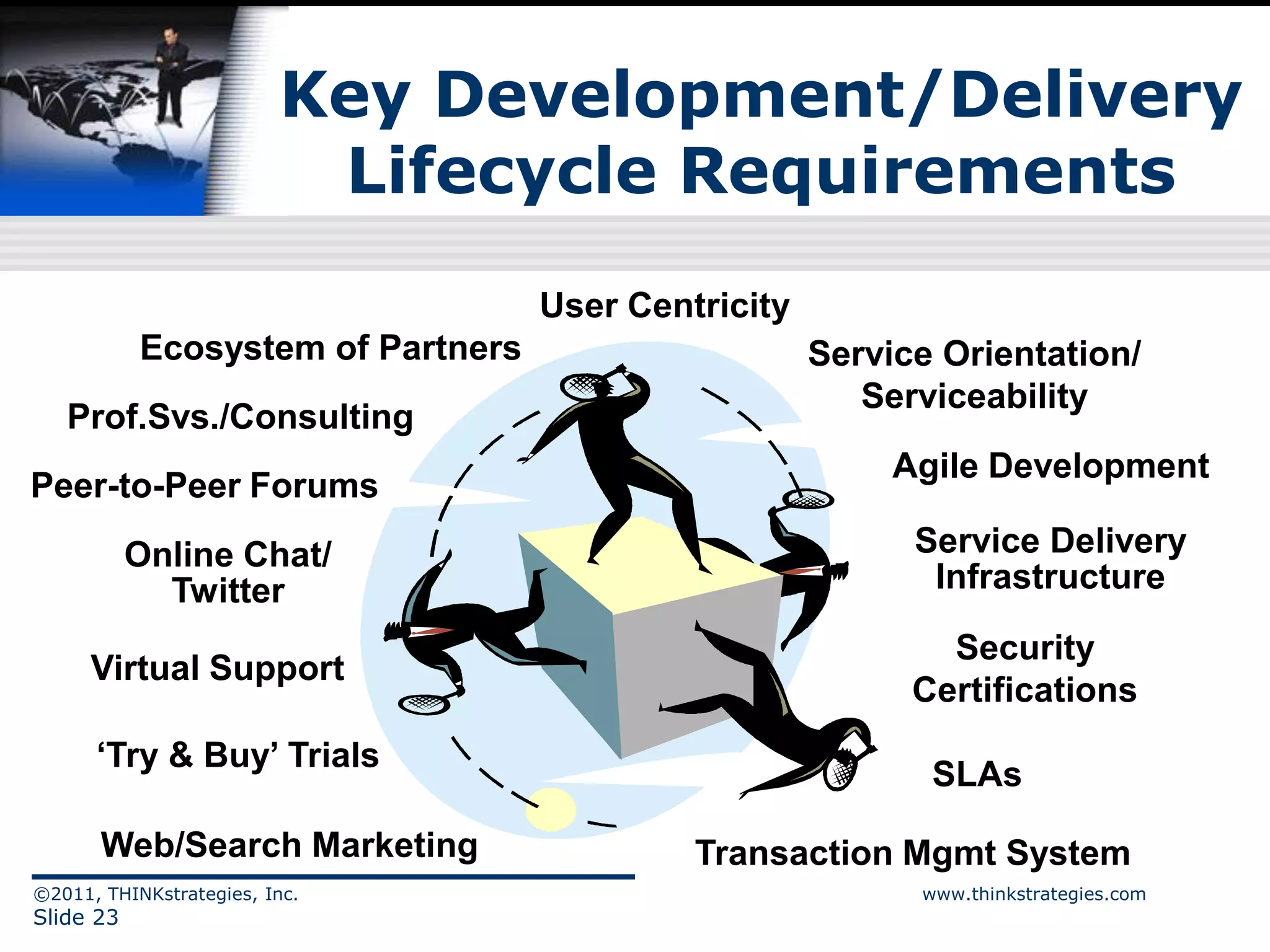 Key Development/Delivery
                          Lifecycle Requirements
                                   User Centricity
           Ecosystem of Partners                     Service Orientation/
                                                        Serviceability
   Prof.Svs./Consulting
                                                          Agile Development
Peer-to-Peer Forums
           Online Chat/                                    Service Delivery
             Twitter                                        Infrastructure

                                                             Security
      Virtual Support
                                                           Certifications
      ‘Try & Buy’ Trials
                                                            SLAs

       Web/Search Marketing                 Transaction Mgmt System
©2011, THINKstrategies, Inc.                               www.thinkstrategies.com
Slide 23
 