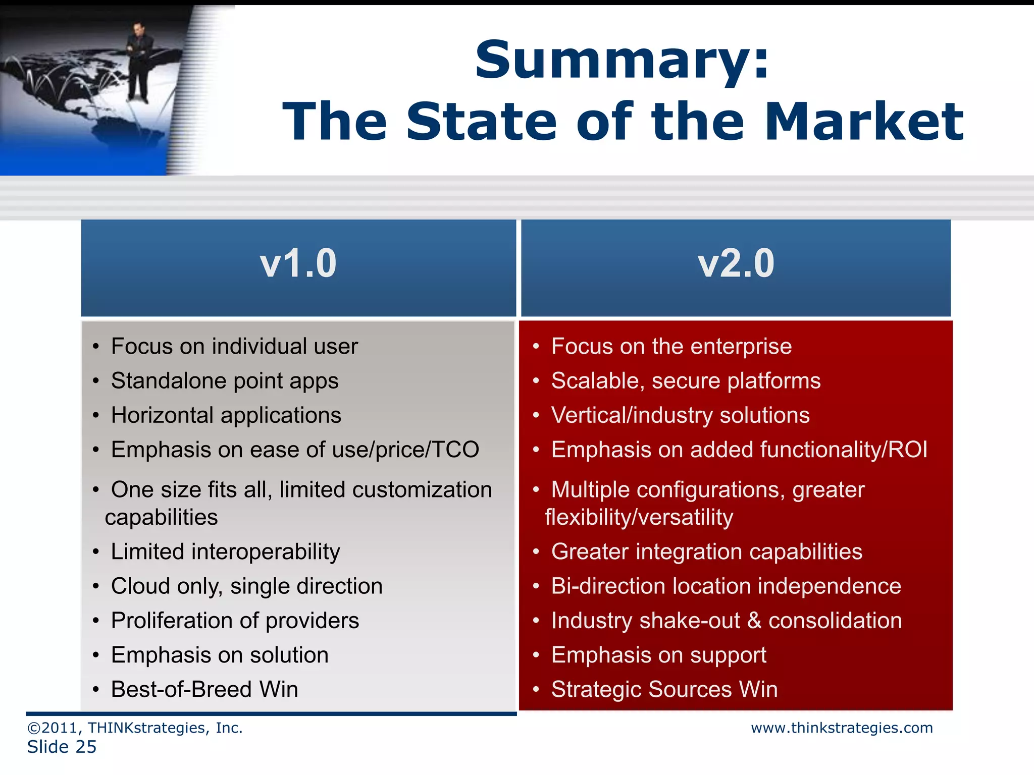 Summary:
                                The State of the Market

                               v1.0                                   v2.0
        • Focus on individual user                   • Focus on the enterprise
        • Standalone point apps                      • Scalable, secure platforms
        • Horizontal applications                    • Vertical/industry solutions
        • Emphasis on ease of use/price/TCO          • Emphasis on added functionality/ROI
        • One size fits all, limited customization   • Multiple configurations, greater
         capabilities                                 flexibility/versatility
        • Limited interoperability                   • Greater integration capabilities
        • Cloud only, single direction               • Bi-direction location independence
        • Proliferation of providers                 • Industry shake-out & consolidation
        • Emphasis on solution                       • Emphasis on support
        • Best-of-Breed Win                          • Strategic Sources Win
©2011, THINKstrategies, Inc.                                               www.thinkstrategies.com
Slide 25
 