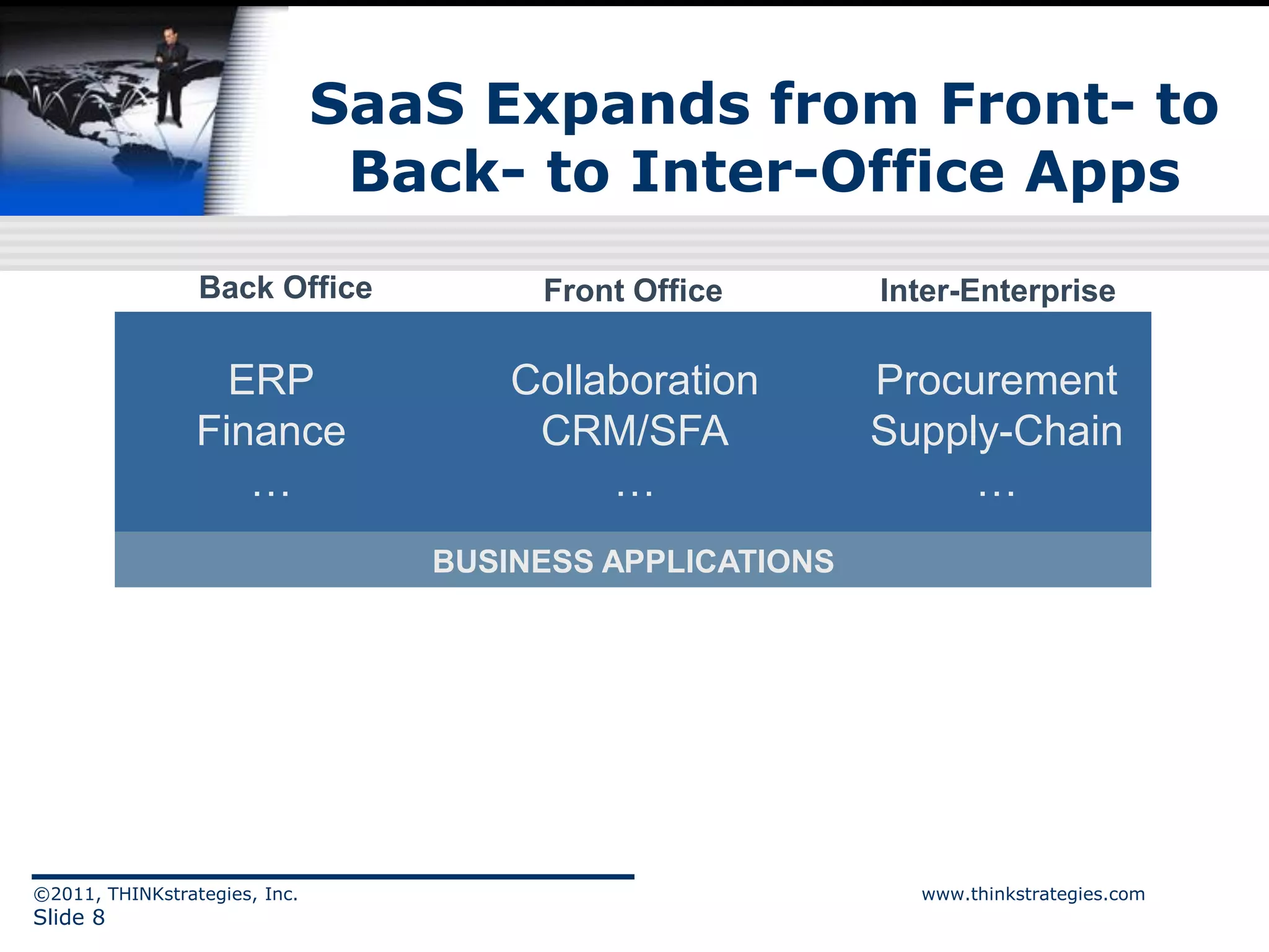 SaaS Expands from Front- to
                                Back- to Inter-Office Apps
                 Back Office           Front Office       Inter-Enterprise

                   ERP                Collaboration       Procurement
                 Finance               CRM/SFA            Supply-Chain
                    …                      …                   …
                                  BUSINESS APPLICATIONS




©2011, THINKstrategies, Inc.                                www.thinkstrategies.com
Slide 8
 