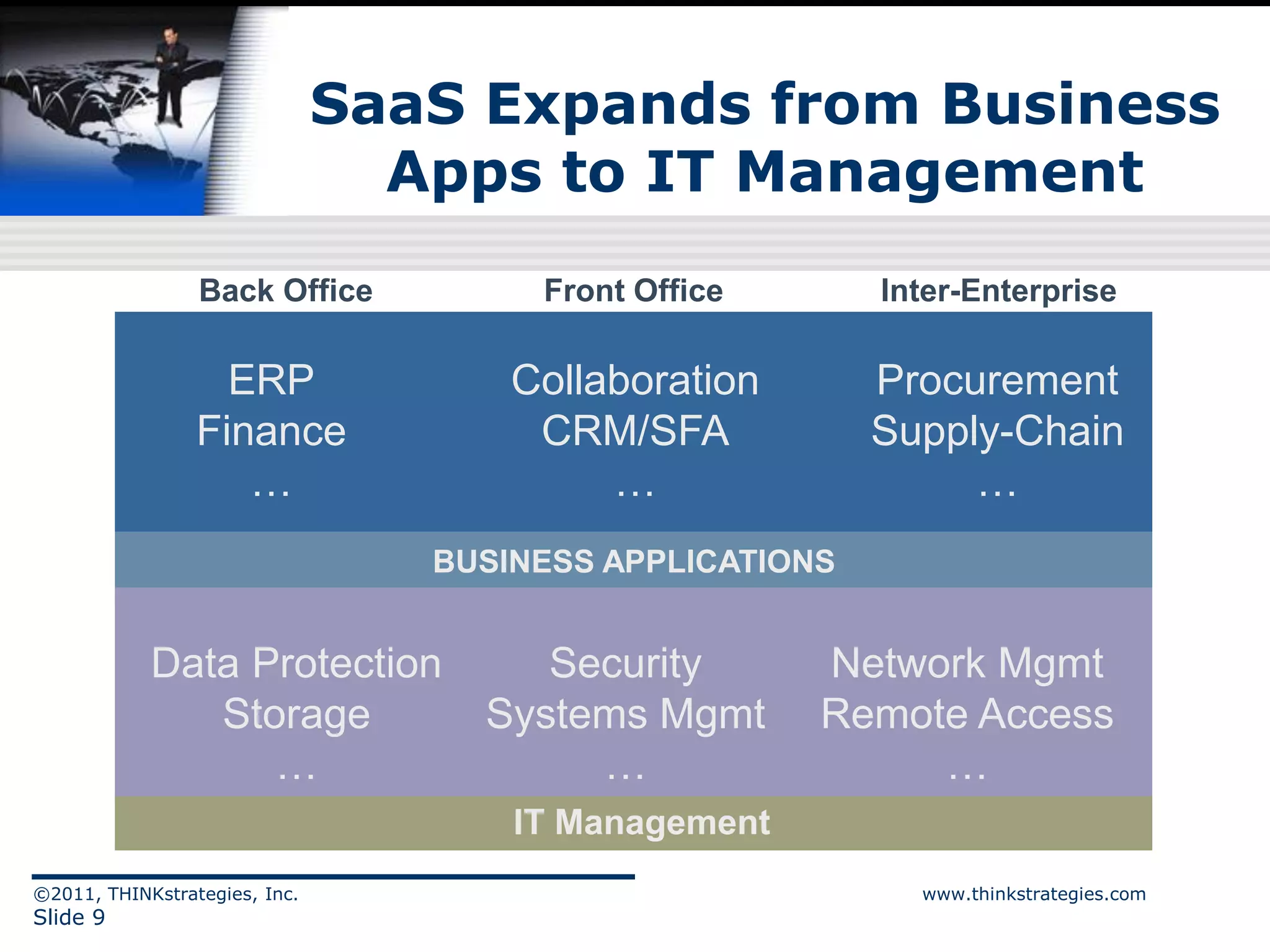 SaaS Expands from Business
                                 Apps to IT Management
                 Back Office           Front Office       Inter-Enterprise

                   ERP                Collaboration       Procurement
                 Finance               CRM/SFA            Supply-Chain
                    …                      …                   …
                                  BUSINESS APPLICATIONS


            Data Protection            Security       Network Mgmt
               Storage              Systems Mgmt      Remote Access
                  …                      …                 …
                                      IT Management
©2011, THINKstrategies, Inc.                                www.thinkstrategies.com
Slide 9
 