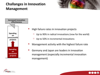 Challanges in Innovation
Management

 Increased innovation
     effectiveness


                         High failure rates in innovation projects
  Spending
     on
                               Up to 90% in radical innovations (new for the world)
 unsuccessful
   projects
                               Up to 50% in incremental innovations

                         Management activity with the highest failure rate
 Spending
     on
                         Germany and Japan are leaders in innovation
 successful
  projects                management (especially incremental innovation
                          management)




                                                                                       10
 