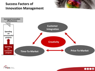 Success Factors of
  Innovation Management

Increased innovation
    effectiveness

                                         Customer
                                        Integration
 Spending
    on
unsuccessful
  projects

                                         Creativity
Spending
    on
successful
                       Time-To-Market                 Price-To-Market
 projects




                                                                        11
 