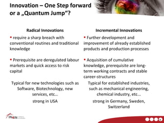 Innovation – One Step forward
or a „Quantum Jump“?

        Radical Innovations                   Incremental Innovations
 require a sharp breach with            Further development and
conventional routines and traditional   improvement of already established
knowledge                               products and production processes

 Prerequisite are deregulated labour  Acquisition of cumulative
markets and quick access to risk      knowledge, prerequisite are long-
capital                               term working contracts and stable
                                      career-structures
 Typical for new technologies such as   Typical for established industries,
    Software, Biotechnology, new         such as mechanical engineering,
             services, etc…                  chemical industry, etc...
            strong in USA                   strong in Germany, Sweden,
                                                     Switzerland

                                                                              6
 