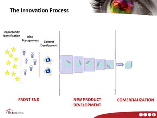 The Innovation Process


 Opportunity
Identification      Idea
                 Management     Concept
                              Development




            FRONT END                       NEW PRODUCT   COMERCIALIZATION
                                            DEVELOPMENT

                                                                         7
 