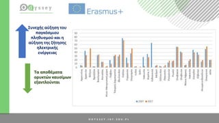 Συνεχής αύξηση του
παγκόσμιου
πληθυσμού και η
αύξηση της ζήτησης
ηλεκτρικής
ενέργειας
Τα αποθέματα
ορυκτών καυσίμων
εξαντλούνται
 