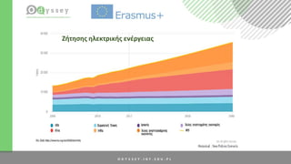 Ζήτησης ηλεκτρικής ενέργειας
 