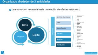 11
Organizado alrededor de 3 actividades
Servicios financieros
Salud
Sector Publico
Industria
Servicios
Distribución
PROCESOS
Data
DigitalEspecialización
vertical
> CustomerDataScan
Calidad de datos
> FirstLI
Geo BI
> sapAS
Administración SAP BO
> Jumbo#1
Big Data
> MyHub’Scan
Web Marketing
> MyFidBack
Fidelización
> Qampaign
Marketing / pilotaje
> PharmaSales
Life Science
> eBMS
Presupuesto RRHH
> GRA
CRM Seguros
> DataScience4Business
Data Scientist
> eMind@BI4
eLearning SAP BI4
Una transición necesaria hacia la creación de ofertas verticales :
 