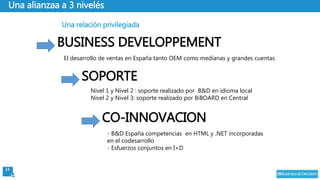 14
Una alianzaa a 3 nivelés
Una relación privilegiada
BUSINESS DEVELOPPEMENT
SOPORTE
CO-INNOVACION
El desarrollo de ventas en España tanto OEM como medianas y grandes cuentas
Nivel 1 y Nivel 2 : soporte realizado por B&D en idioma local
Nivel 2 y Nivel 3: soporte realizado por BiBOARD en Central
- B&D España competencias en HTML y .NET incorporadas
en el codesarrollo
- Esfuerzos conjuntos en I+D
 