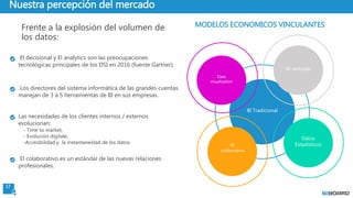 17
Frente a la explosión del volumen de
los datos:
Nuestra percepción del mercado
BI Tradicional
Datos
EstadisticosBI
colaborativa
Data
visualization
BI verticale
MODELOS ECONOMICOS VINCULANTES
El colaborativo es un estándar de las nuevas relaciones
profesionales.
Las necesidades de los clientes internos / externos
evolucionan:
- Time to market,
- Evolución digítale,
-Accesibilidad y la instantaneidad de los datos.
Los directores del sistema informática de las grandes cuentas
manejan de 3 à 5 herramientas de BI en sus empresas.
El decisional y El analytics son las preocupaciones
tecnológicas principales de los DSI en 2016 (fuente Gartner)
 