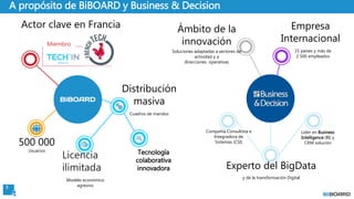 3
A propósito de BiBOARD y Business & Decision
Compañía Consultora e
Integradora de
Sistemas (CSI)
Líder en Business
Intelligence (BI) y
CRM solución
Experto del BigData
y de la transformación Digital
Empresa
Internacional
15 países y más de
2 500 empleados
Ámbito de la
innovación
Soluciones adaptadas a sectores de
actividad y a
direcciones operativas
Licencia
ilimitada
Modelo económico
agresivo
Tecnología
colaborativa
innovadora
Distribución
masiva
Cuadros de mandos
500 000
Usuarios
Miembro
Actor clave en Francia
 