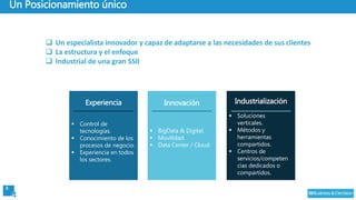 8
Un Posicionamiento único
 Un especialista innovador y capaz de adaptarse a las necesidades de sus clientes
 La estructura y el enfoque
 Industrial de una gran SSII
Experiencia
 Control de
tecnologías.
 Conocimiento de los
procesos de negocio.
 Experiencia en todos
los sectores.
Innovación
 BigData & Digital.
 Movilidad.
 Data Center / Cloud.
 Soluciones
verticales.
 Métodos y
herramientas
compartidos.
 Centros de
servicios/competen
cias dedicados o
compartidos.
Industrialización
 