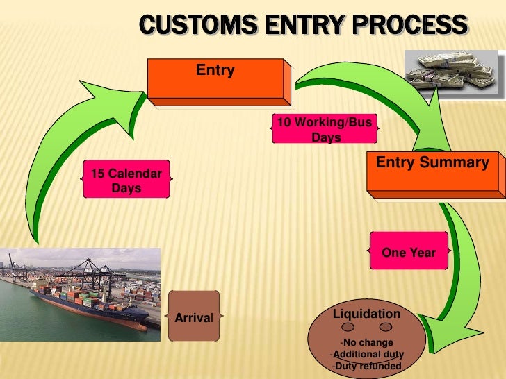 inar 1 Export Import Management