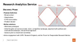 Research Analytics Service
Research Analytics Service4
Discovery Phase
• Problem Definition
• Broad context
• Stakeholders
• 5 HEI case studies
• Problem dossier
• Refine solutions
• Wireframe prototypes
• Initial thoughts on business model, vision, competitive landscape, alignment with political and
international landscape, and technical approach
• Solution pitch to Investment Committee
• Active engagement with UKRI, Research England, and the Forum for Responsible Research Metrics
Double Diamond model (Copyright Design Council 2014)
 