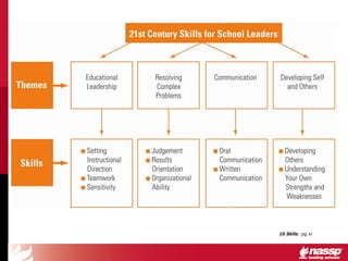 Breaking Ranks Nassp Pyramid Breaking Ranks: A Comprehensive School Improvement Framework for K-12 ...