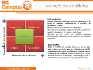 www.sgcampus.com.mx @sgcampus
Manejo de conflictos
Competitivo Colaborativo
Compromiso
Evitativo Acomodativo
Preocupaciónporunomismo
Preocupación por el otro
Estilo colaborativo
Cuando intentamos defender nuestros intereses y el de
todas las personas implicadas en el conflicto. Se
recomienda cuando:
•Necesitamos buscar una solución integradora.
•Es importante que todas las partes aprendan y combinen
sus diferentes puntos de vistas y perspectivas.
•Algunas de las partes de conflicto albergan
resentimientos pendientes como resultado de conflictos
anteriores.
Estilo evitativo
Evite el conflicto en aquellas situaciones en que éste
gira en torno a asuntos que son triviales para usted o
cuando su existencia no contribuye de ninguna manera
al logro de sus objetivos. Existen momentos en los que
es necesario crear un espacio y un tiempo para que se
reduzcan las posibles tensiones que genera el conflicto.
 
