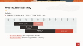 Oracle 12.2 Release Family
Includes:
• Oracle 12.2.0.1, Oracle 18c (12.2.0.2), Oracle 19c (12.2.0.3)
• MOS Note:742060.1 -...
