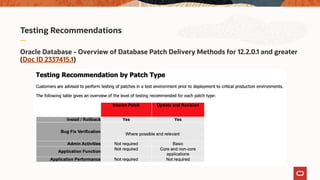 Testing Recommendations
Oracle Database - Overview of Database Patch Delivery Methods for 12.2.0.1 and greater
(Doc ID 233...